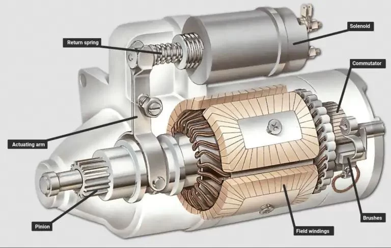 How to Fix a Car with a Bad Starter Motor: A Complete Guide