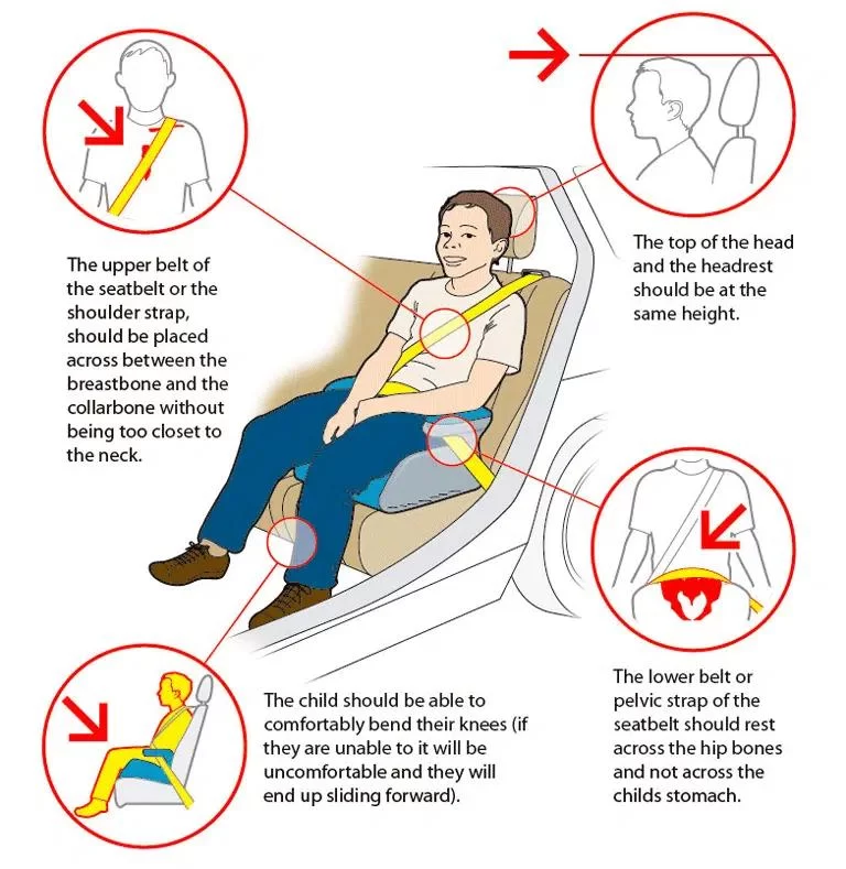 How to Use a Seat Belt Correctly for Maximum Safety