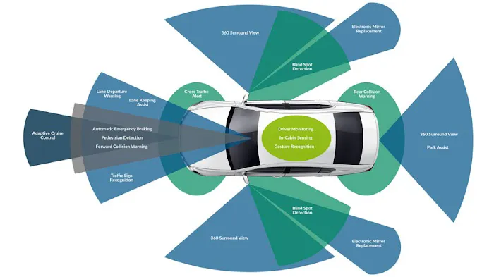 ADAS Calibrations Las Vegas 1