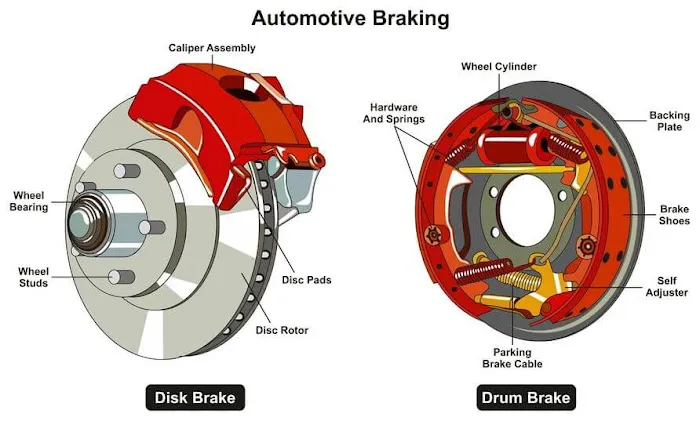 Mobile vehicle diagnostic and oil and brake pads change 6