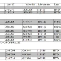 Camcraft Performance Cams