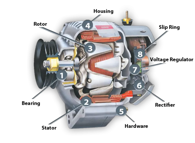 World Wide Alternator and Starter Outlet 0