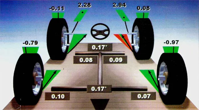 AZ Automotive Inc/AZ Alignment & Brakes 0