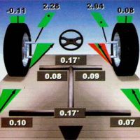 AZ Automotive Inc/AZ Alignment & Brakes