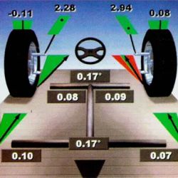 AZ Automotive Inc/AZ Alignment & Brakes ico