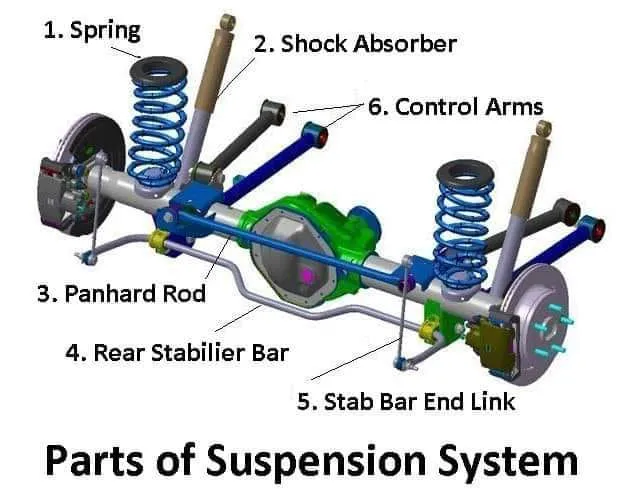 S & G Auto Repair Specialists 3