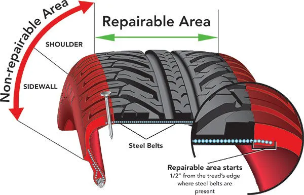 Jones Tire Repair