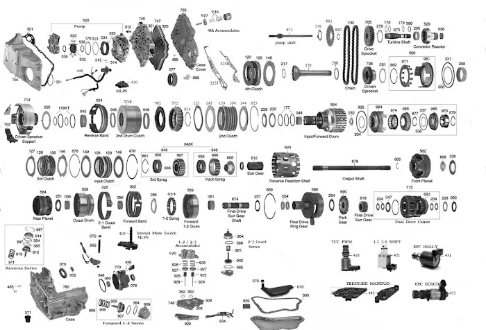 Xenia Transmission Services 3