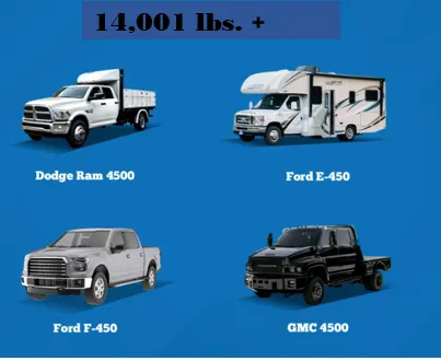 Vehicle Safety Inspection / Brake And Light Inspection Center - DMV 0