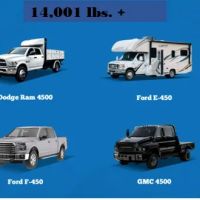 Vehicle Safety Inspection / Brake And Light Inspection Center - DMV