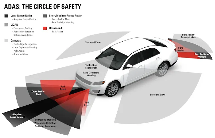 Arizona Windshield Calibration Services 2