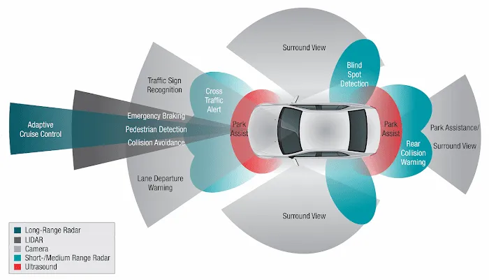 ADAS Made Simple 5