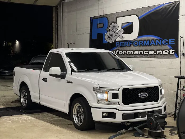 R&D Performance 1