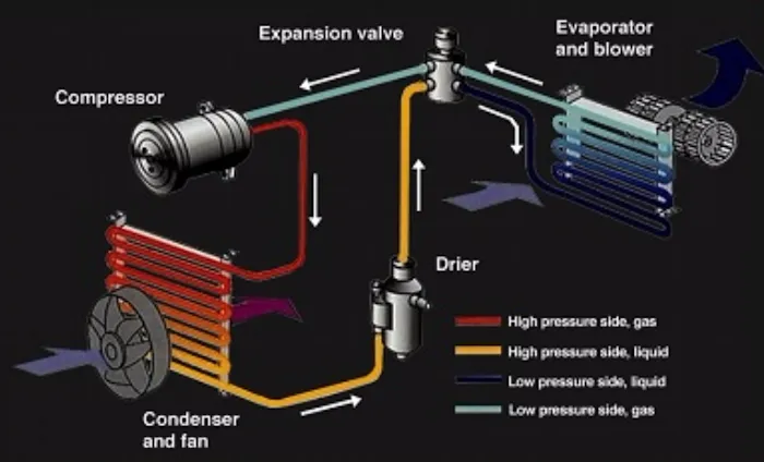 Auto Air Conditioning Repair Shop 8
