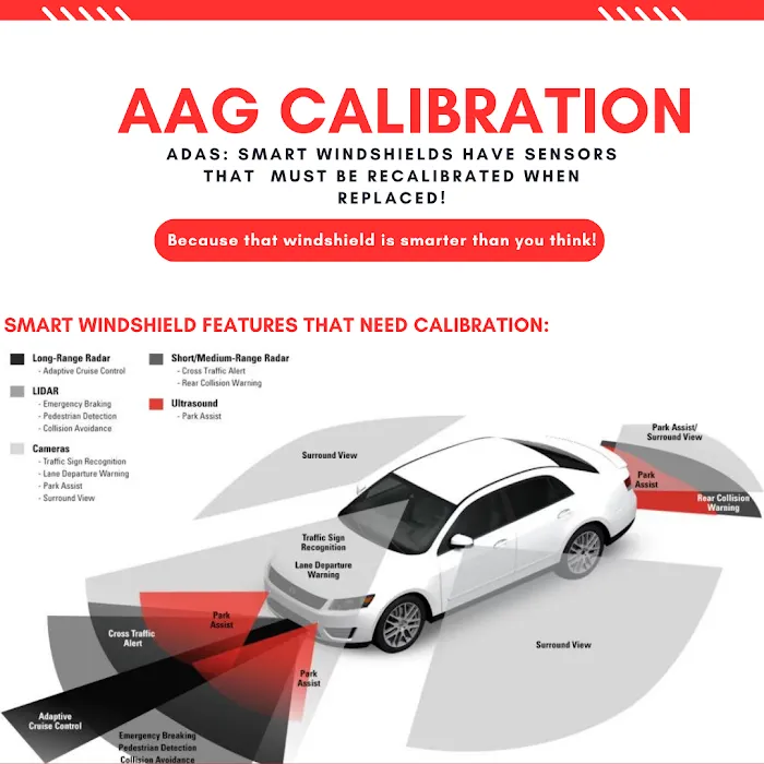 AAG Calibration 1