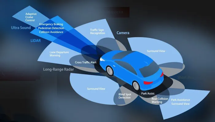 Benchmark Automotive Solutions 1