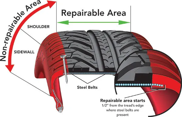 Qyst Tire & Automotive Service Centers 8