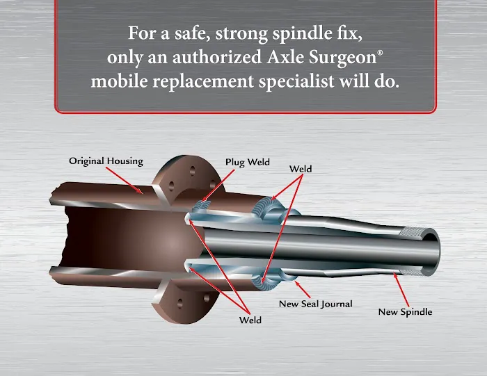 Axle Surgeons Corporate Office 3