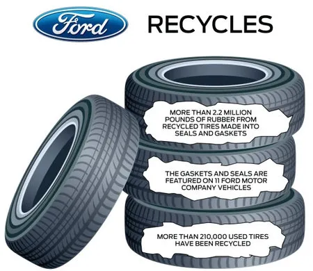 Forest City Ford Parts 1