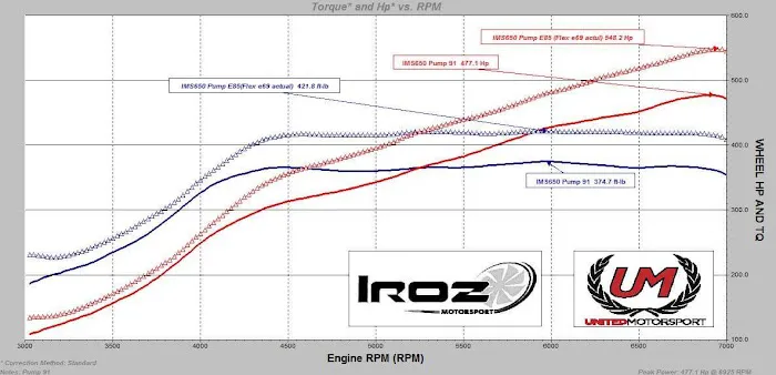 Innovative Motorsports LLC 8