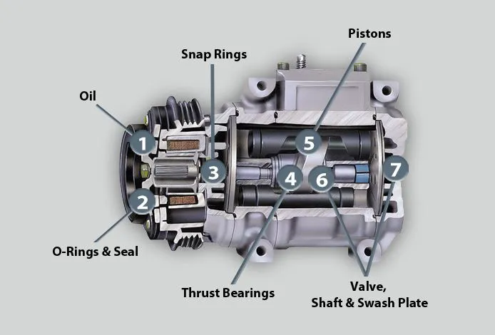 AUTO A/C XPRESS 1
