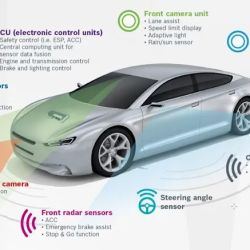 SAFE DRIVE Auto Repair Center ico