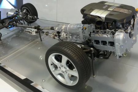 How to Determine If Your Car's Powertrain System is Healthy